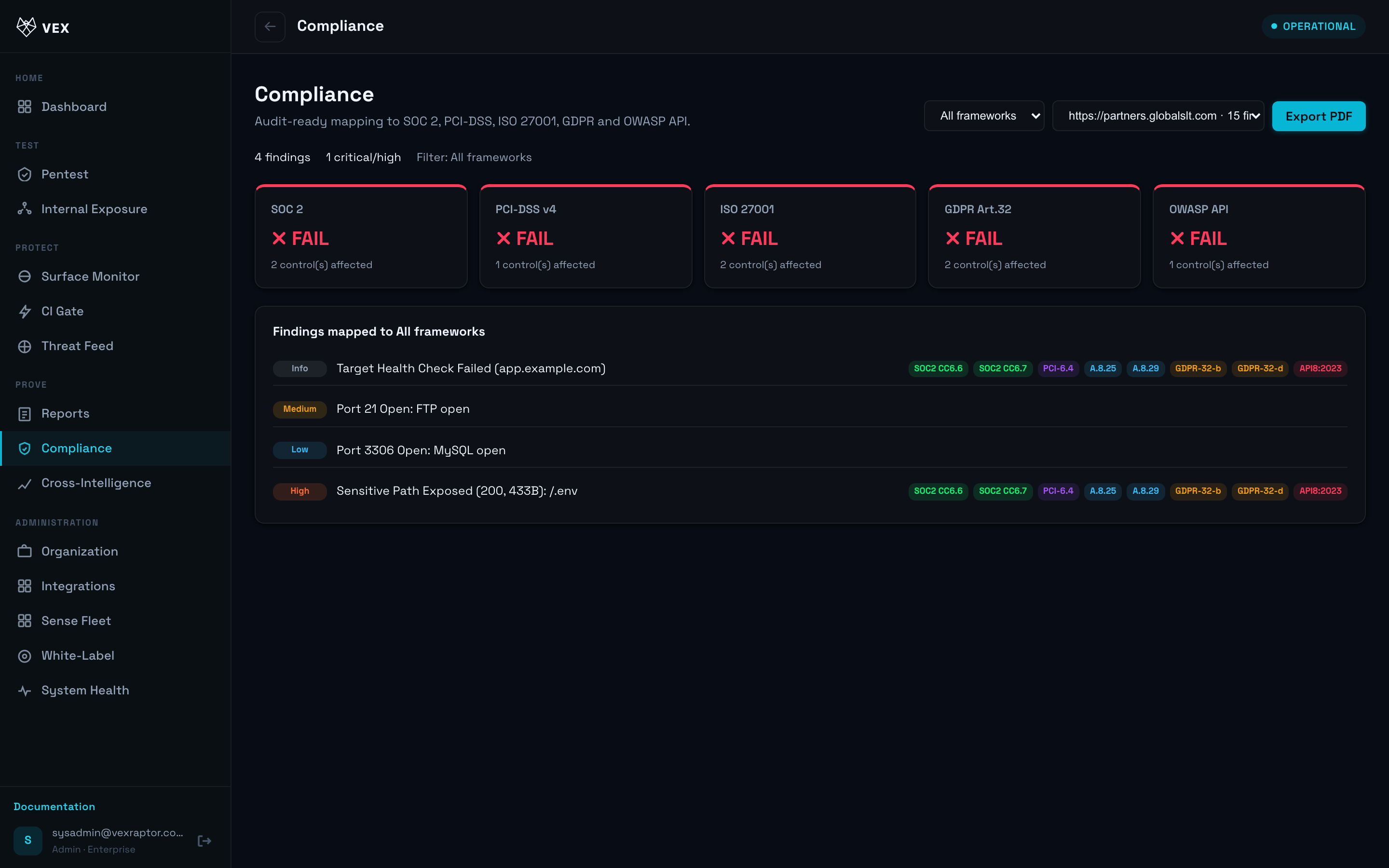 Vex Raptor console — compliance-overview