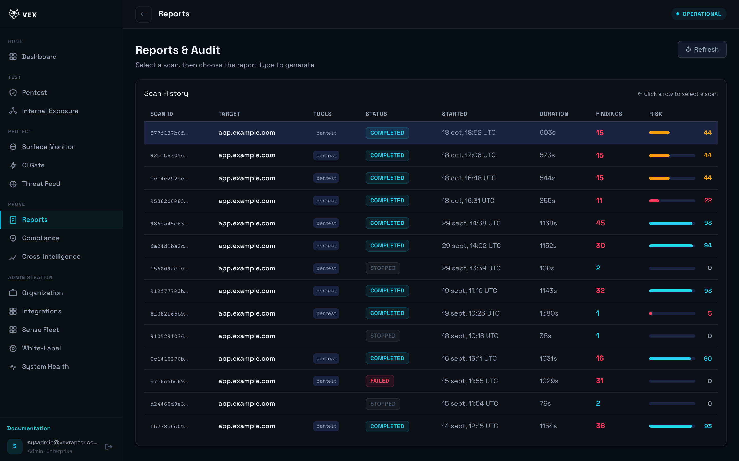 Vex Raptor console — reports-verify-remediation